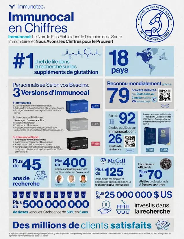 IMMUNOCAL ET SES LETTRES DE NOBLESSE 2025 2026